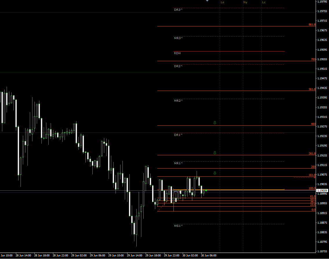 eurusd30062021.png