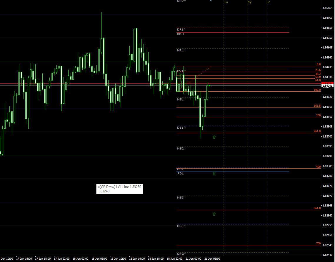 gbpaud21062021.png