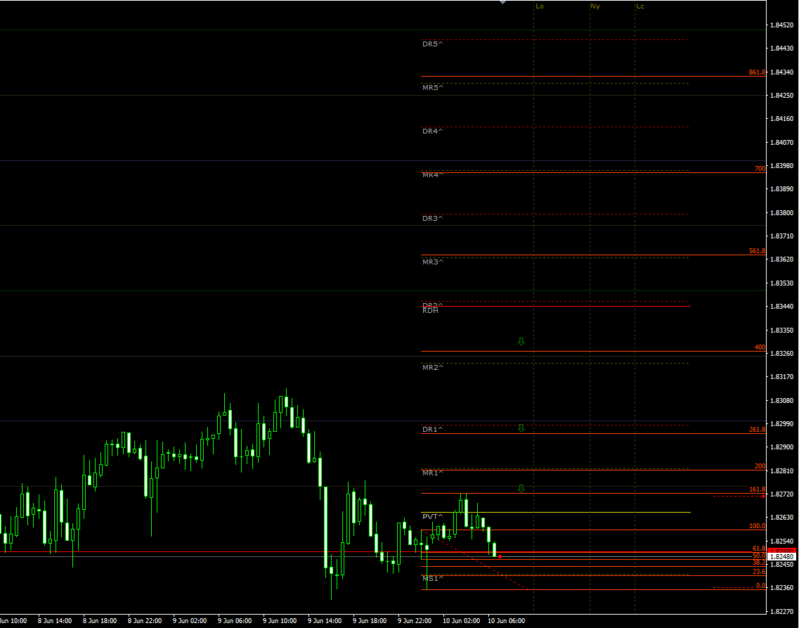 gbpaud10062021.png