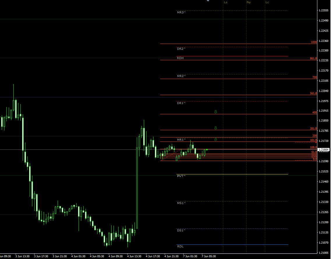 eurusd07062021.png