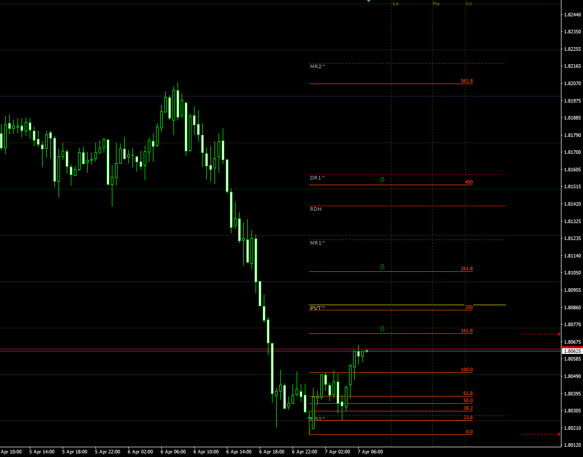 gbpaud07042021.png