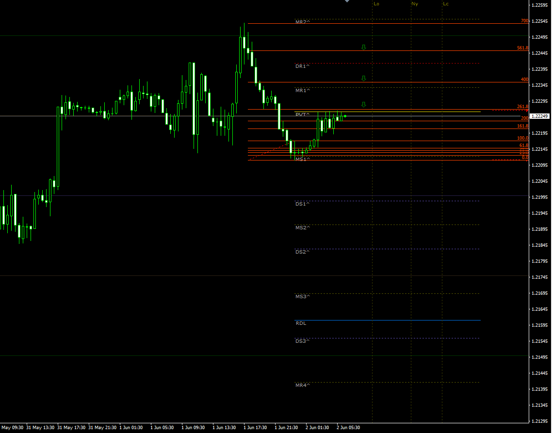 eurusd02062021.png