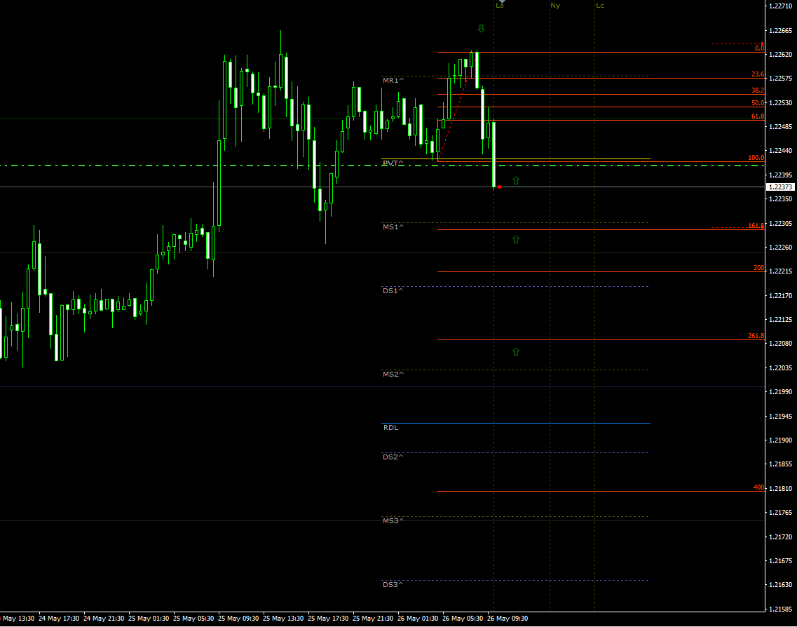 eurusd26052021update.png