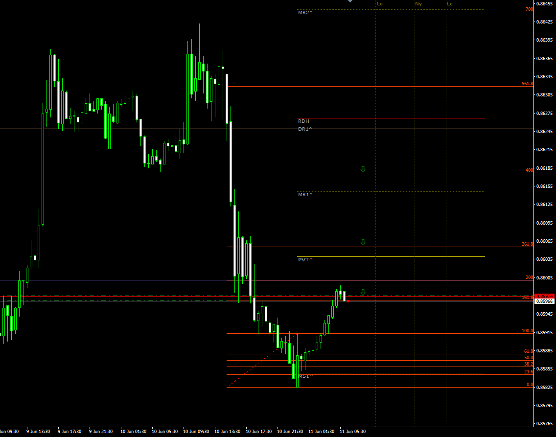 eurgbp11062021.png