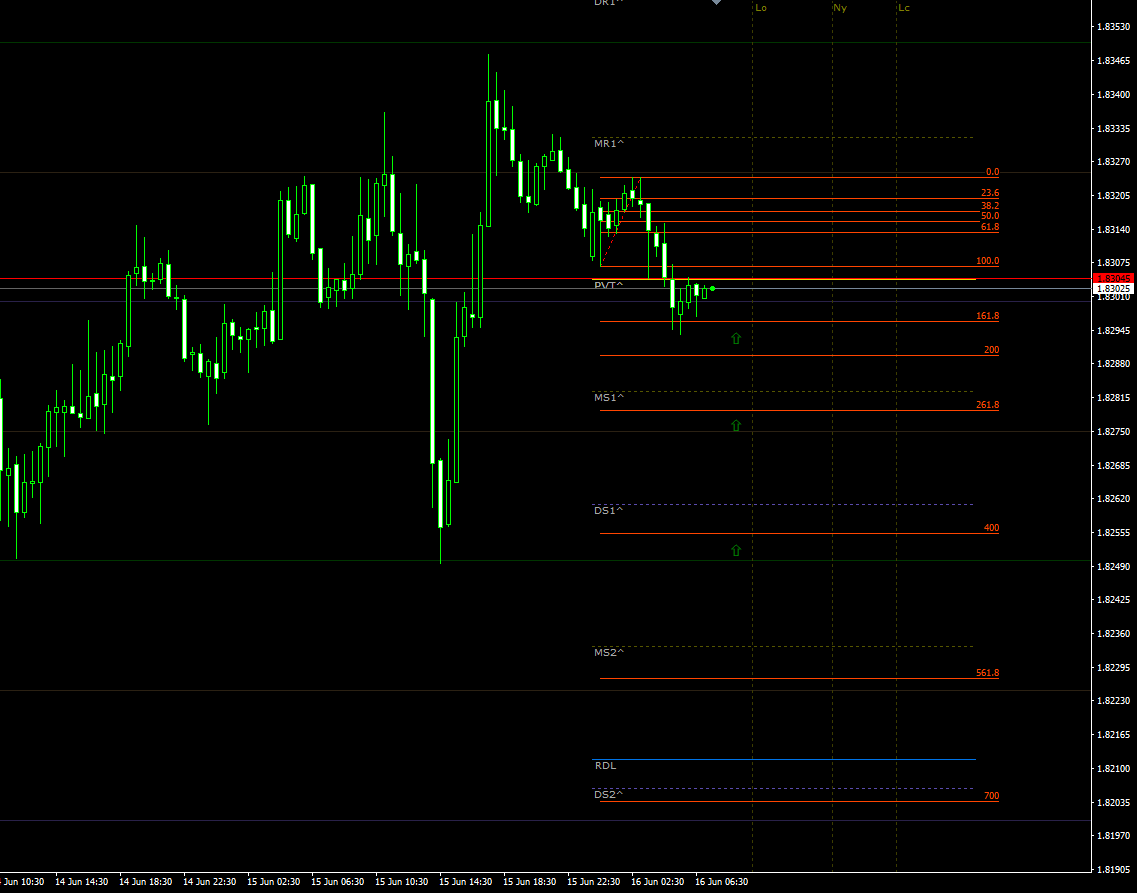 gbpaud16062021.png