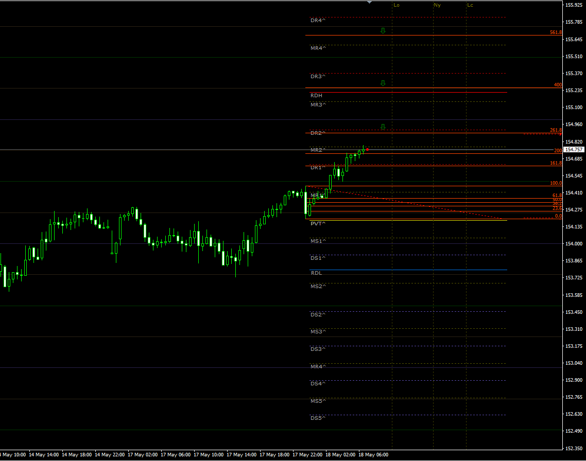 gbpjpy18052021.png