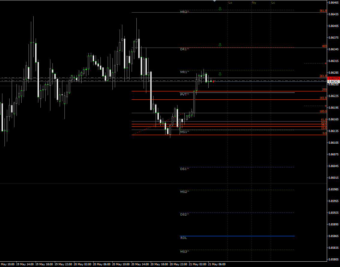 eurgbp21052021.png