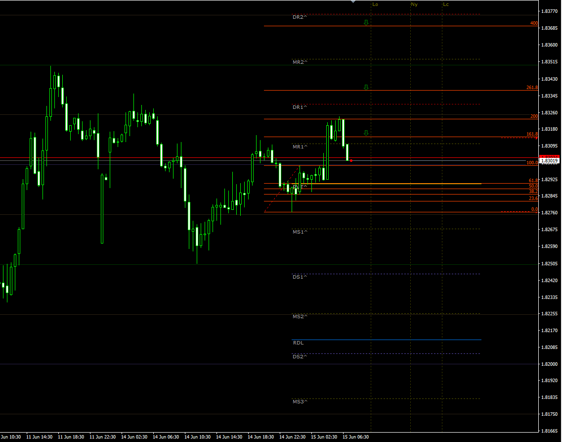 gbpaud15062021.png