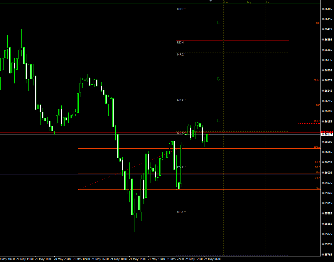eurgbp24052021.png