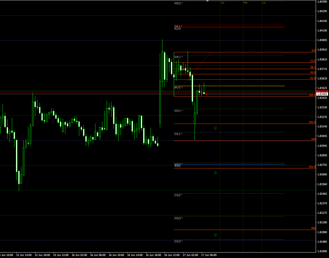 gbpaud17062021.png