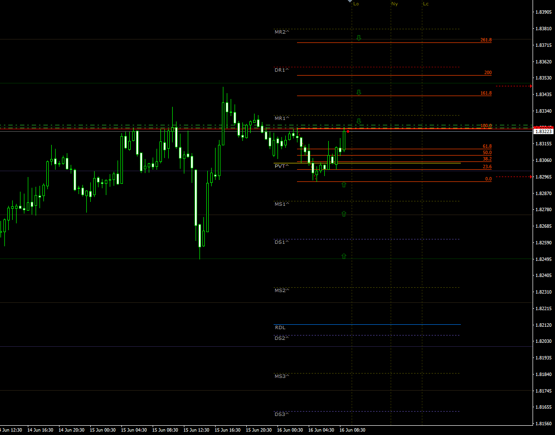 gbpaud16062021update.png