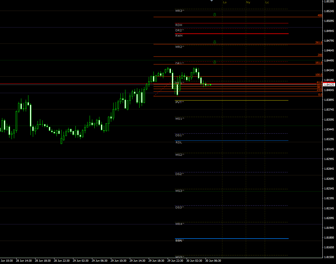 gbpaud30062021.png