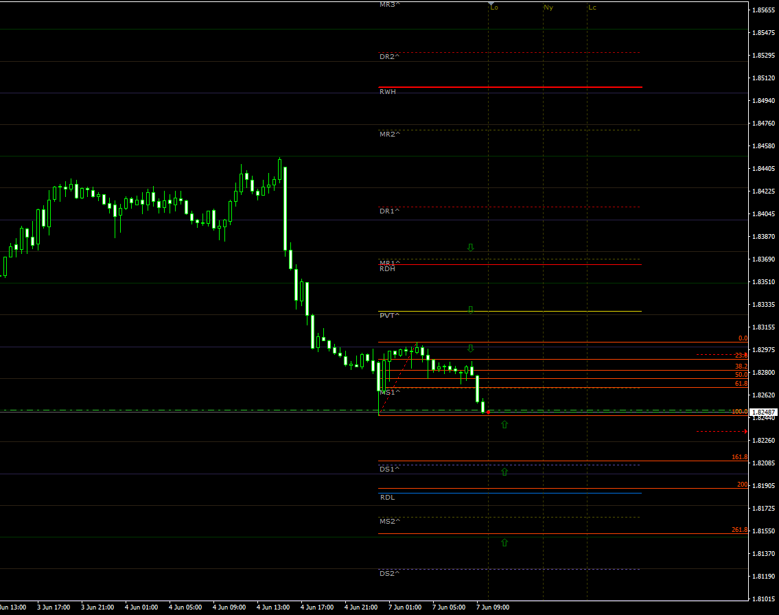 gbpaud07062021update.png