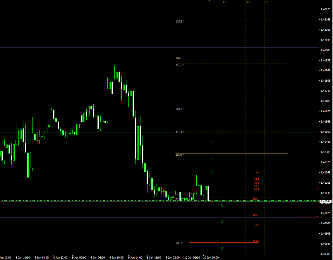 gbpusd10062021update.png