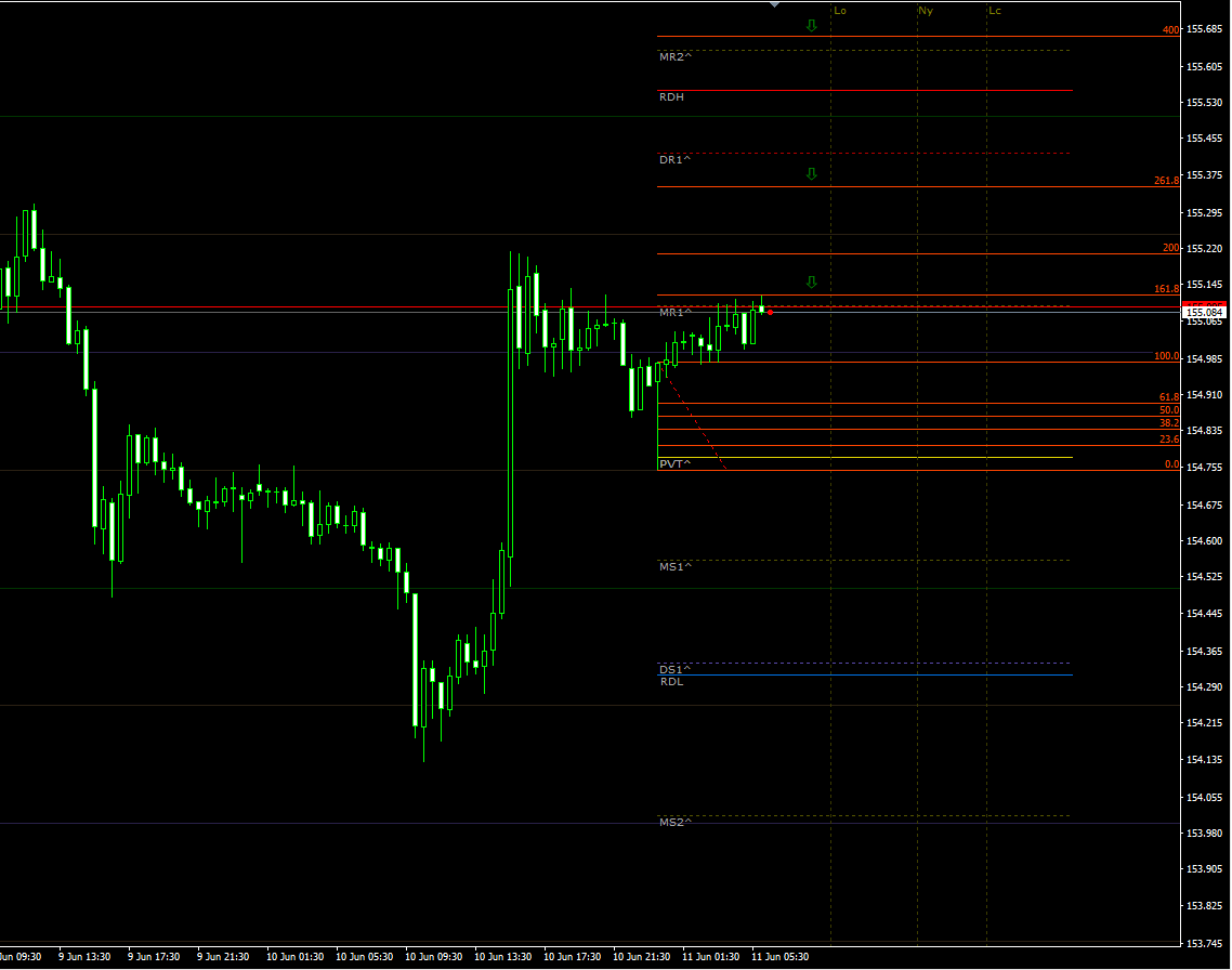 gbpjpy11062021.png