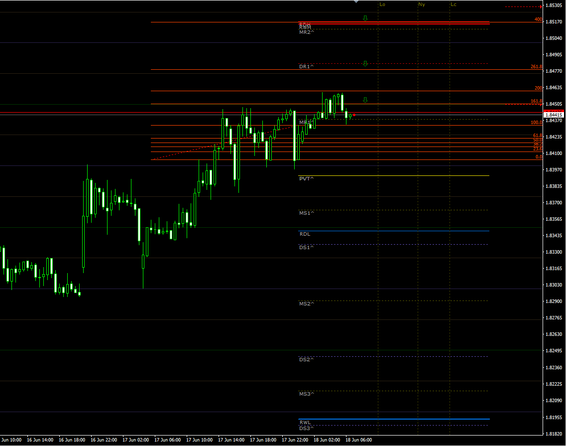 gbpaud18062021.png