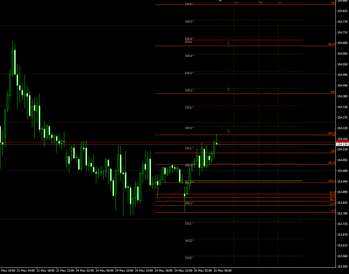 gbpjpy25052021.png