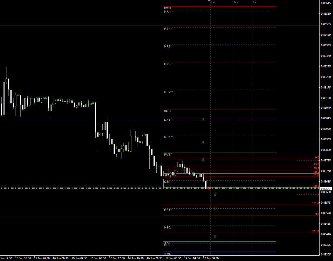 eurgbp17062021update.png