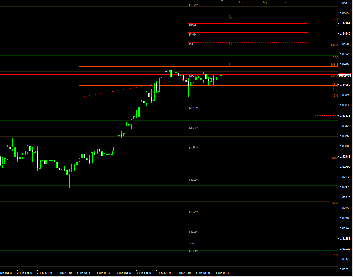 gbpaud04062021.png