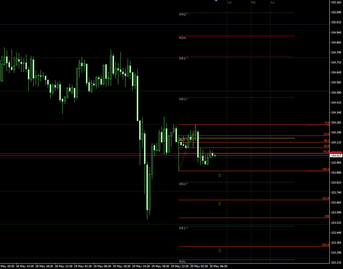 gbpjpy20052021.png