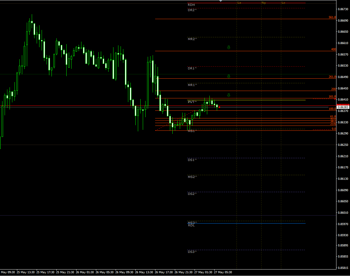 eurgbp27052021.png